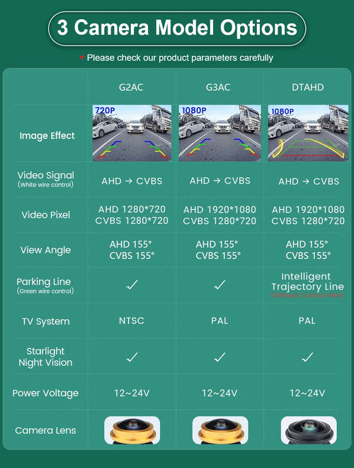 CarCodes Front & Rear Camera